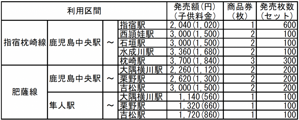 鹿児島の魅力再発見！「かごしま満喫きっぷ」販売区間とセット数